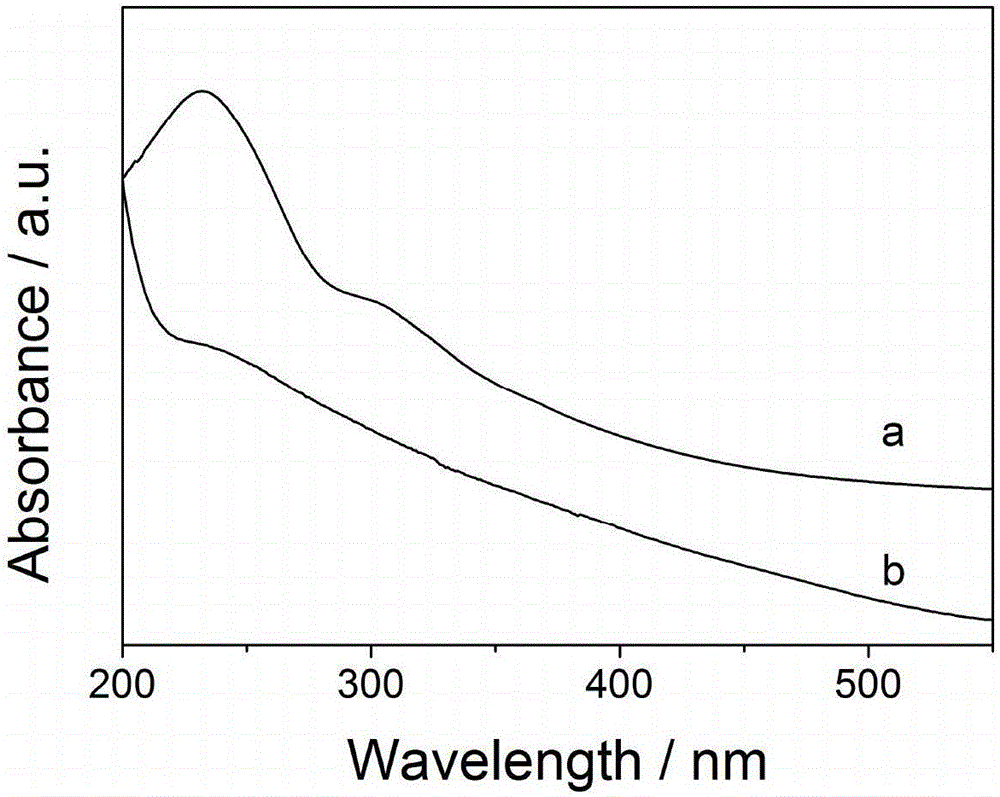 Preparation of PNIPAM-RGO graphene composite material and application thereof on smart response modified electrode