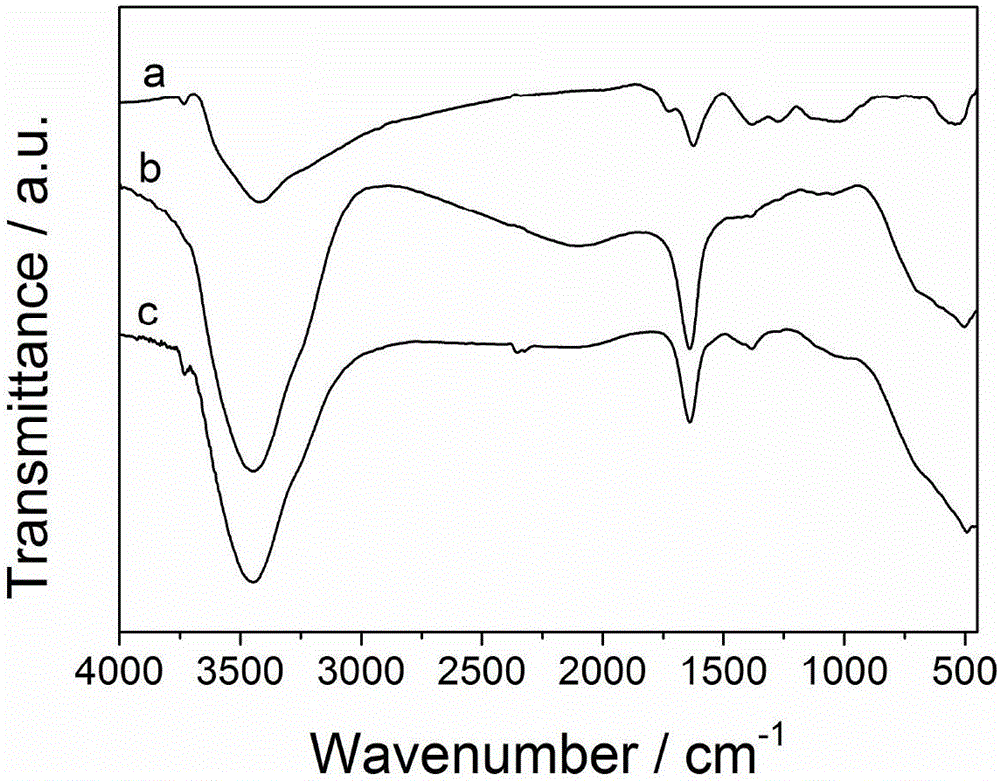 Preparation of PNIPAM-RGO graphene composite material and application thereof on smart response modified electrode