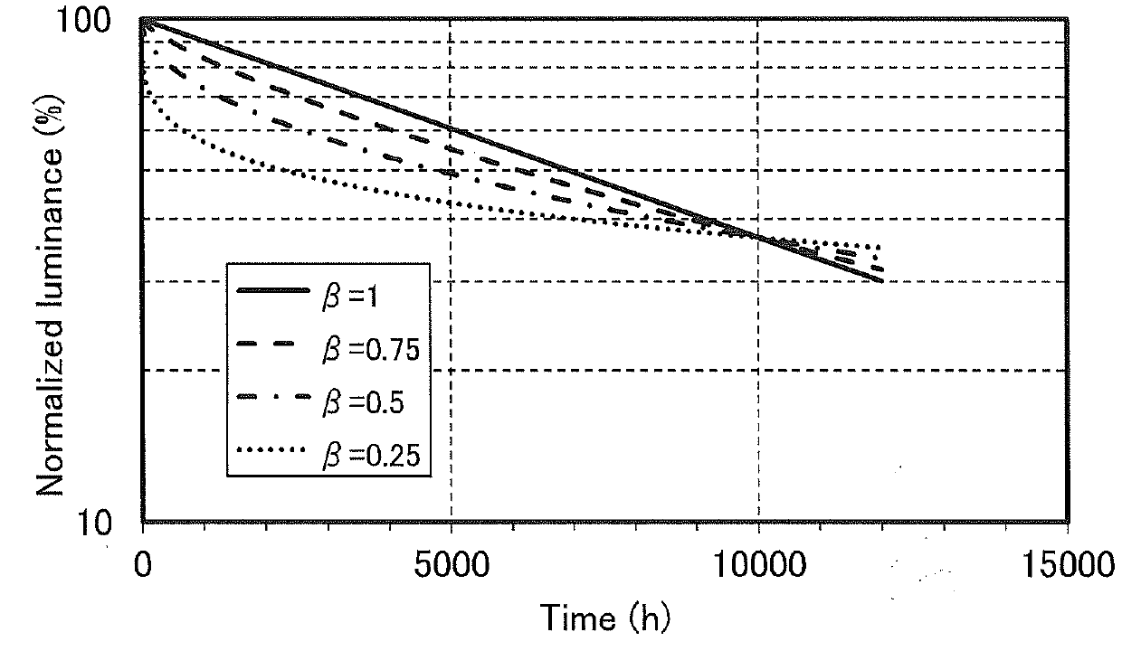 Light-Emitting Element, Light-Emitting Device, Electronic Device, and Lighting Device