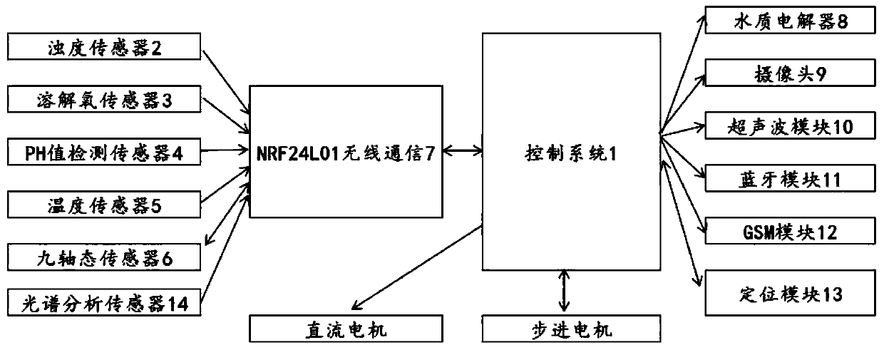 Beidou positioning-based intelligent water quality detecting robot