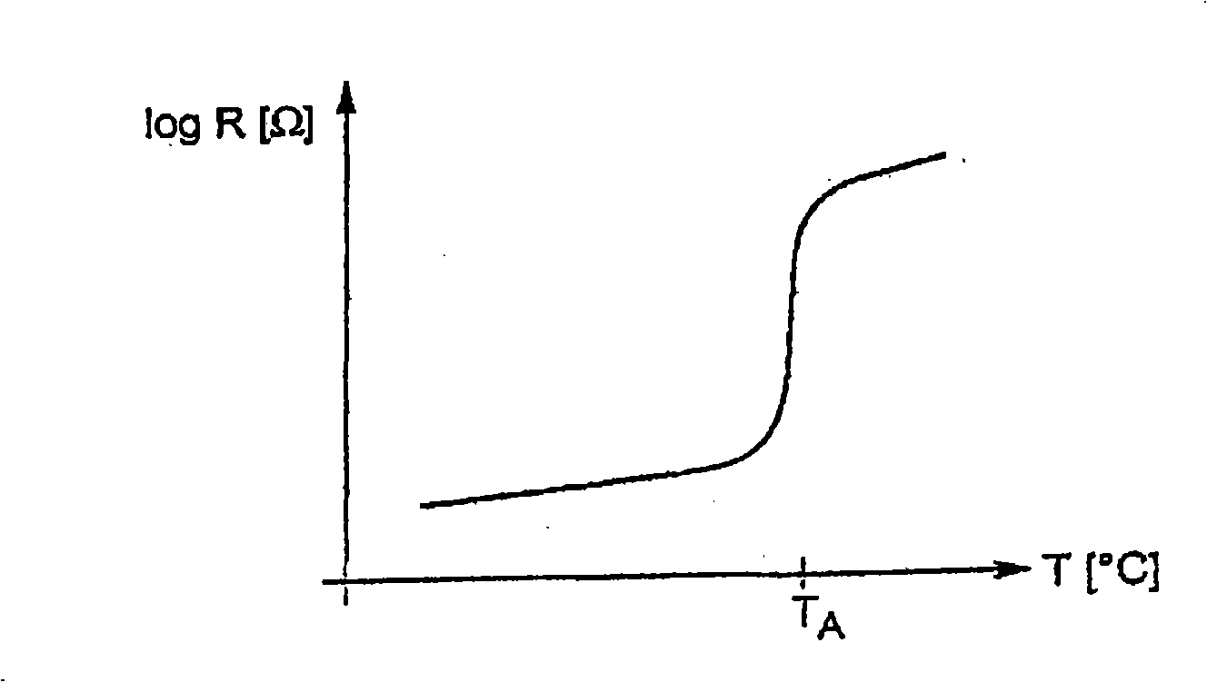 Fluid container and reductant supply system with such a fluid container