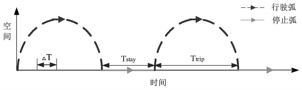 Electric bus V2G response regional integrated energy system optimization scheduling method