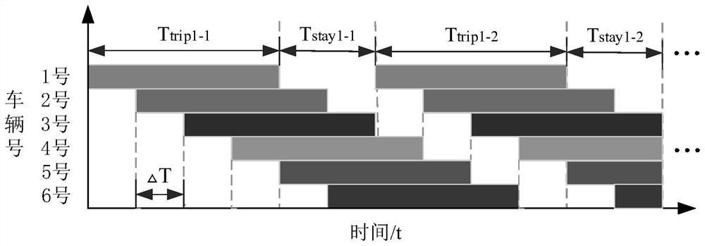 Electric bus V2G response regional integrated energy system optimization scheduling method