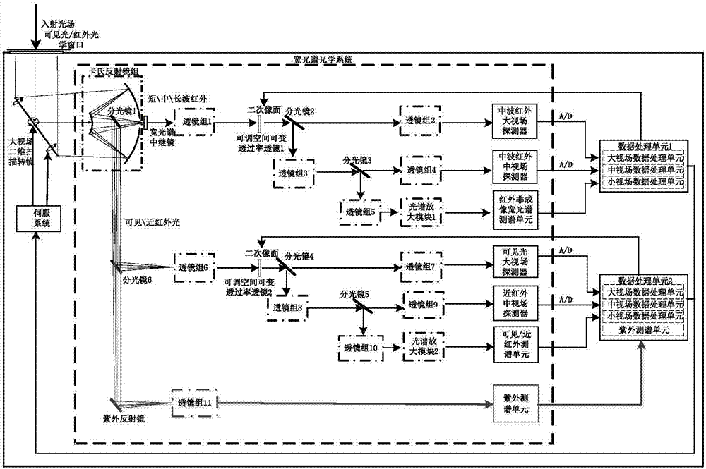 Weak target detection device and method for dual-band imaging correlation full-spectrum measurement