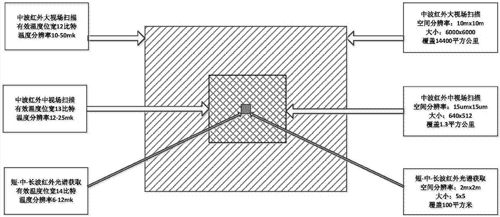 Weak target detection device and method for dual-band imaging correlation full-spectrum measurement