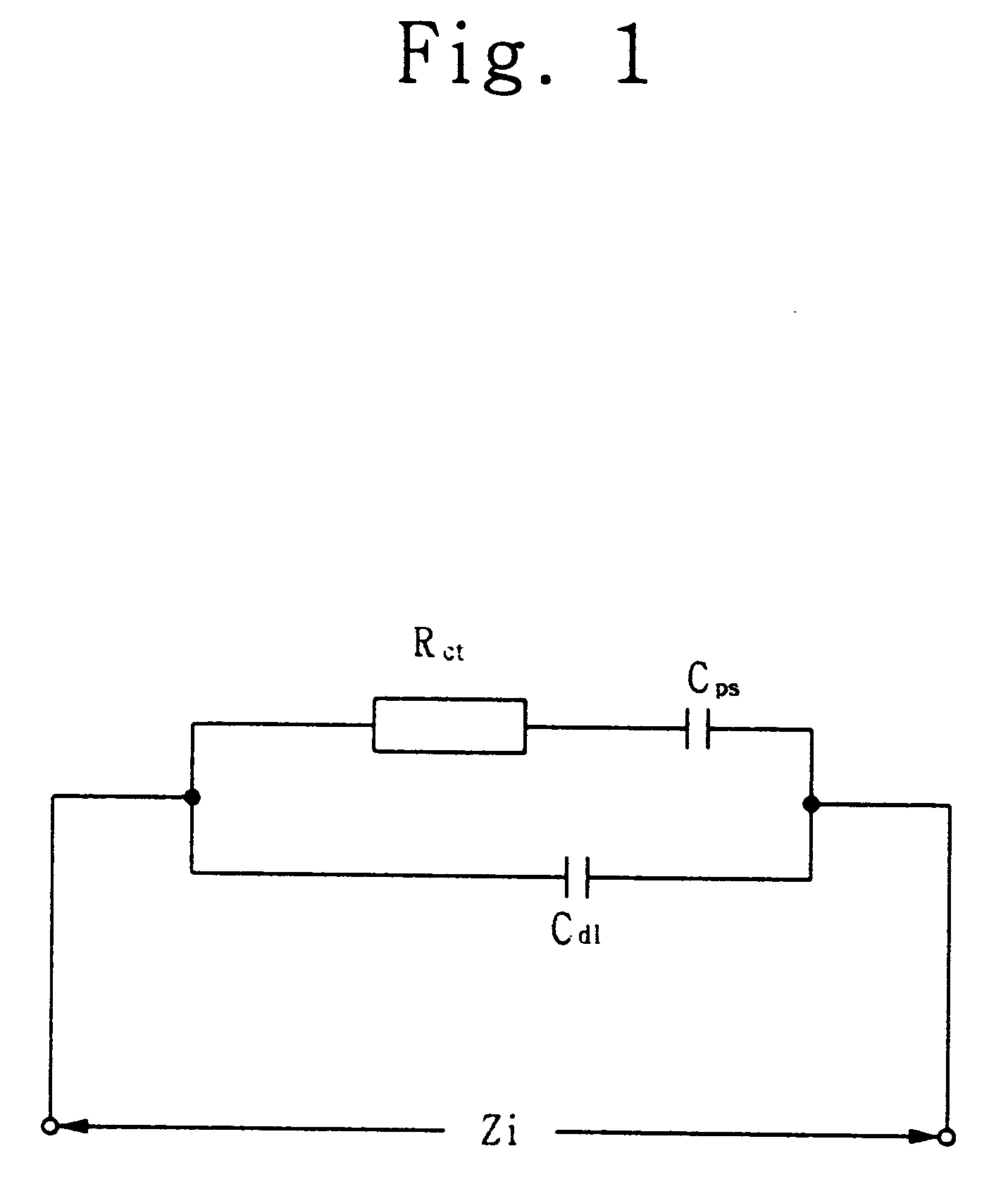 Method of and apparatus for measuring battery capacity by impedance spectrum analysis