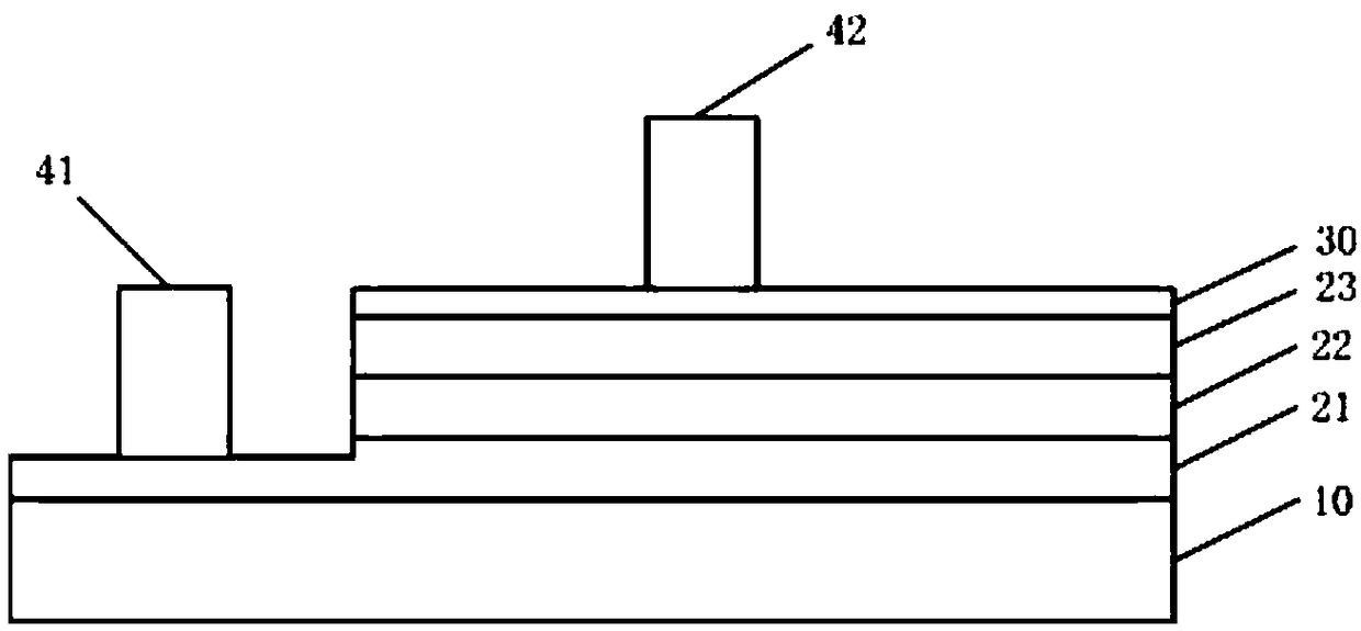 Flip LED chip and manufacturing method thereof