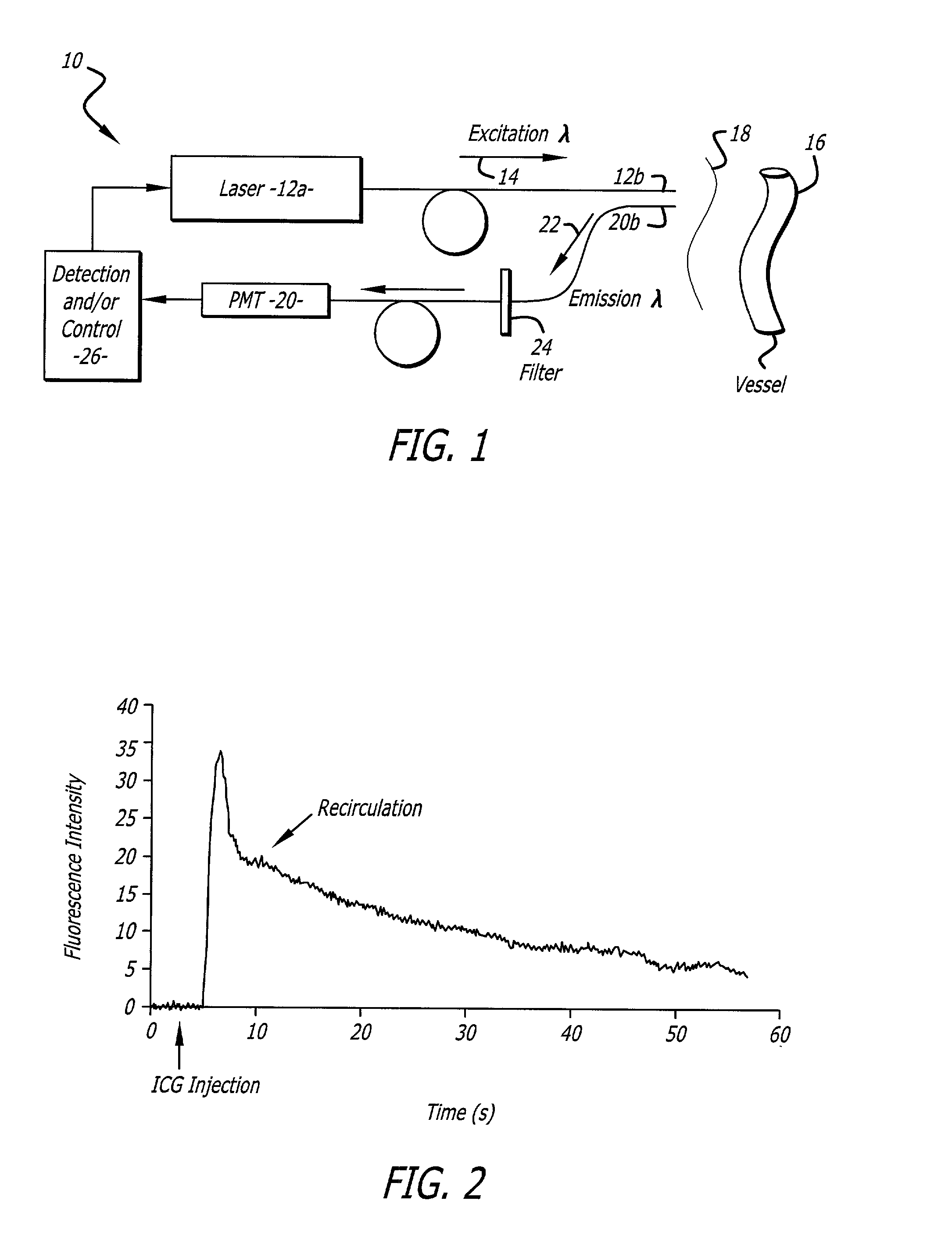 Measurement of cardiac output & blood volume by non-invasive detection of indicator dilution