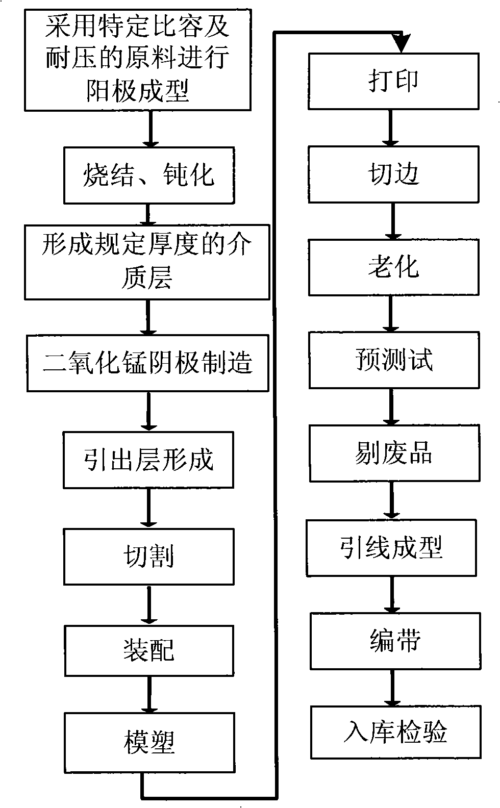 Solid sheet type tantalum electrolyte capacitor and its manufacturing method