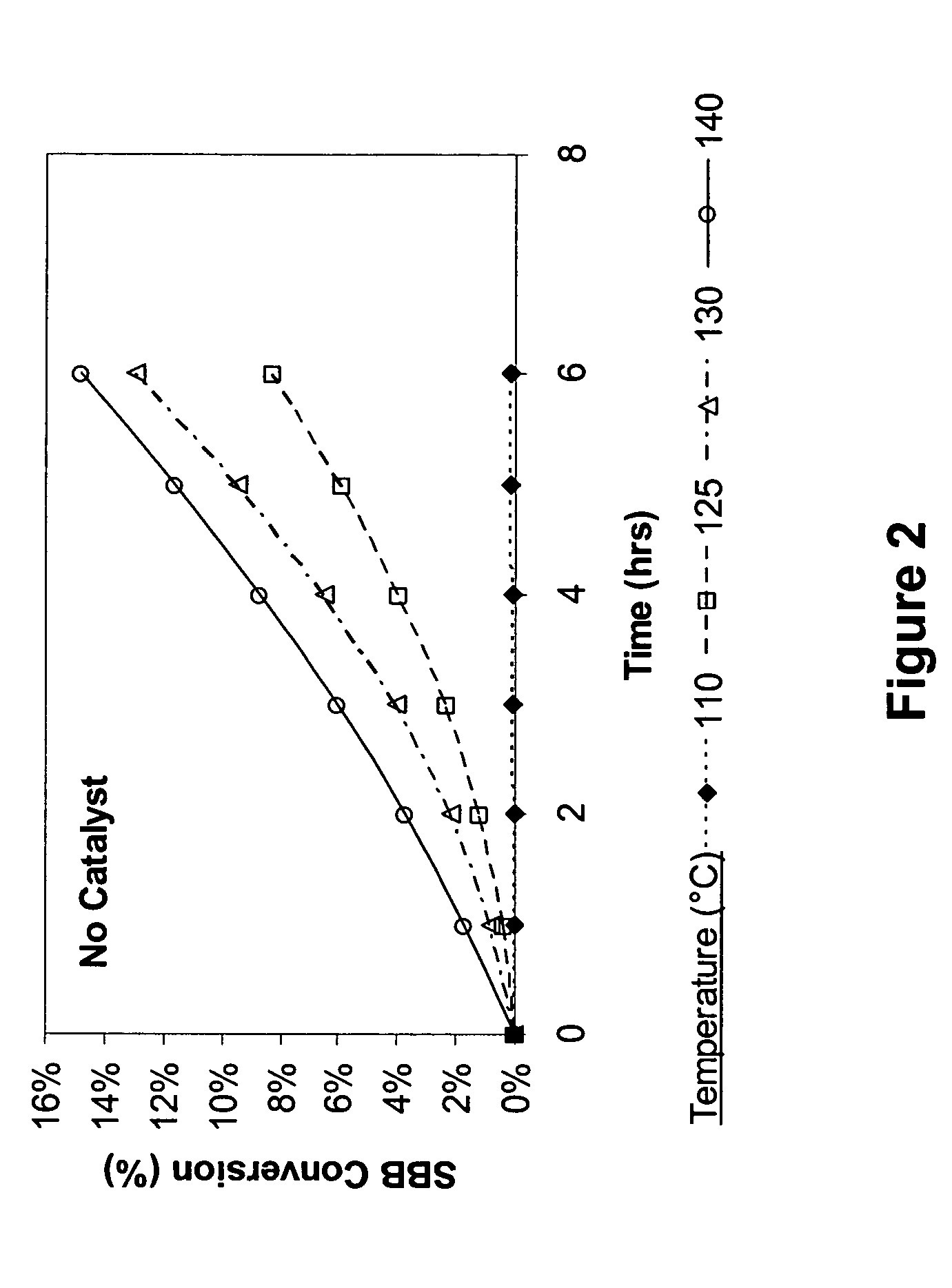 Selective oxidation of alkylbenzenes