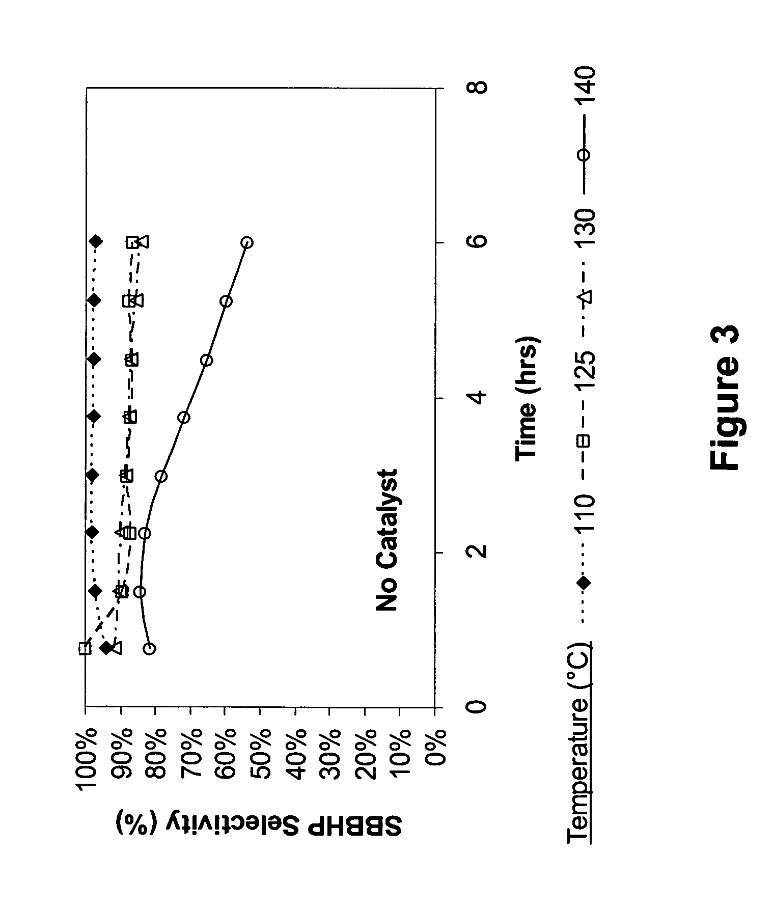 Selective oxidation of alkylbenzenes