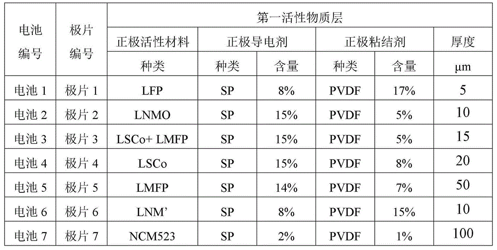 Positive plate and lithium ion battery comprising same