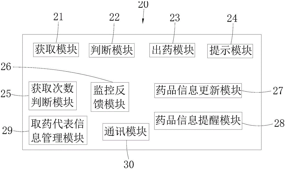 Intelligent medicine discharging method and intelligent medicine discharging system based on medicine taking representative face image identification