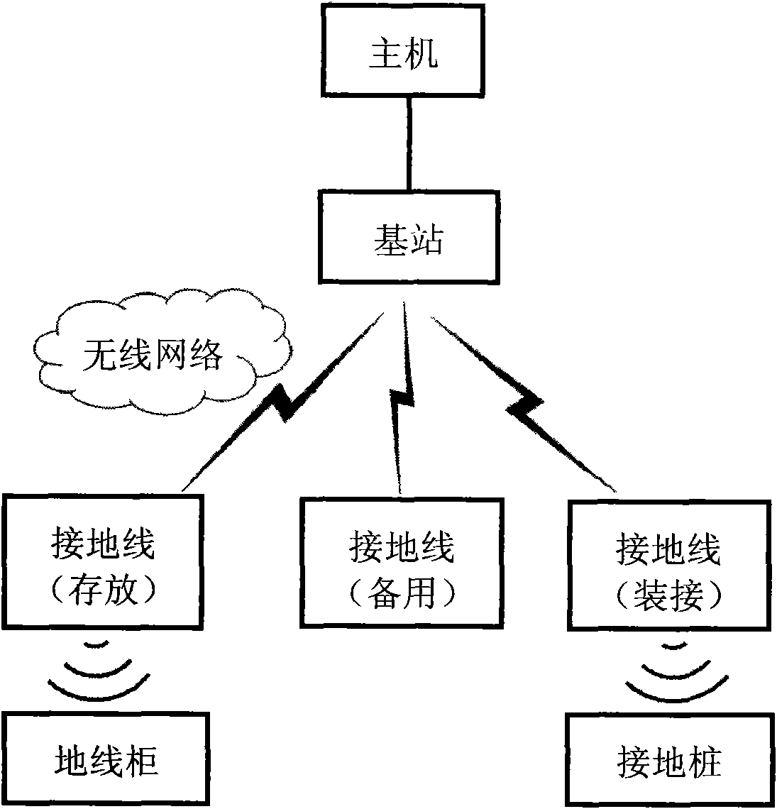 Method for detecting state of ground wire in substation