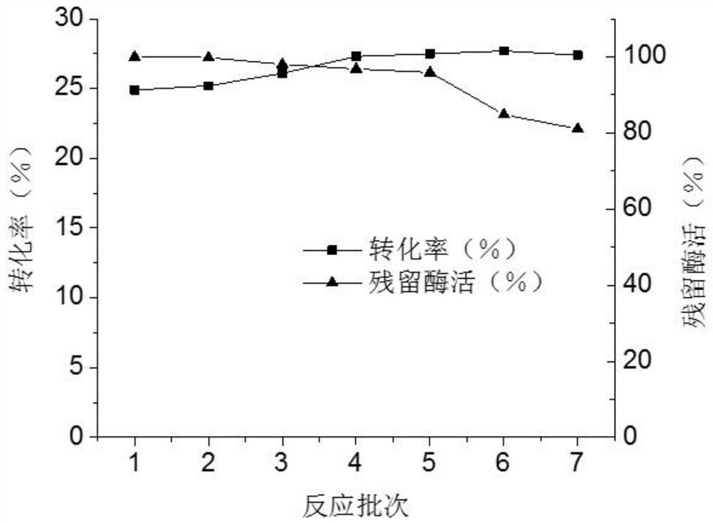 A d-psicose 3-epimerase production strain and its immobilization method