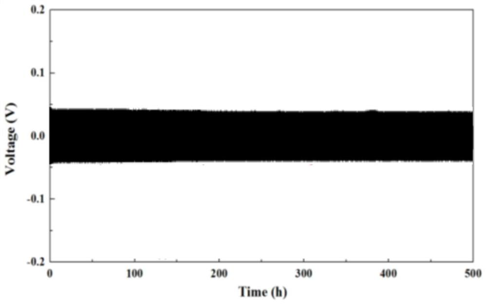 Interface layer and lithium ion battery comprising same