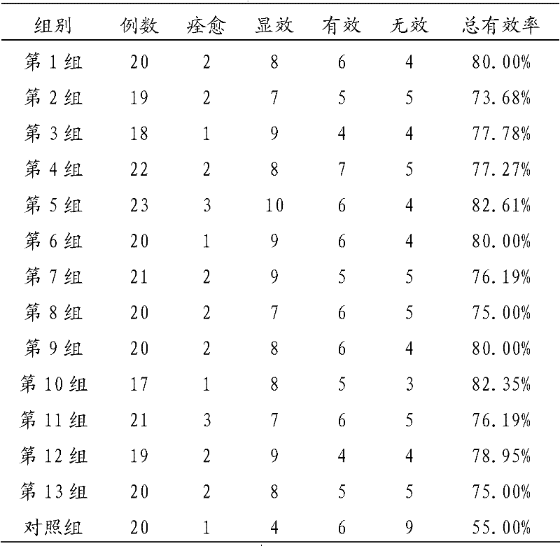 Application of Tibetan medicine composition to preparation of medicament for treating bronchial asthma