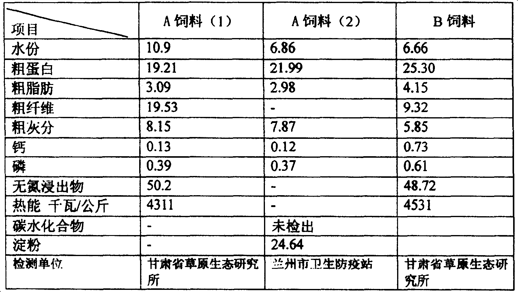 Method for producing thallus protein forage by using solid state fermentation of pomace and dreg or stalks with mixed aerobic bacteria liquor