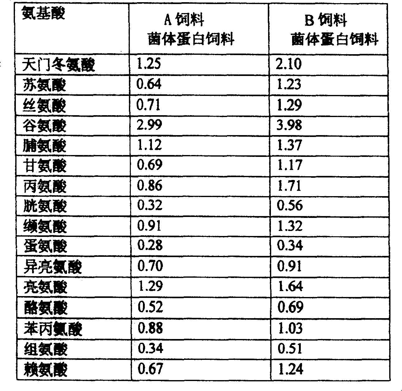 Method for producing thallus protein forage by using solid state fermentation of pomace and dreg or stalks with mixed aerobic bacteria liquor