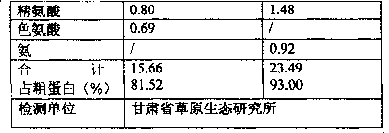 Method for producing thallus protein forage by using solid state fermentation of pomace and dreg or stalks with mixed aerobic bacteria liquor