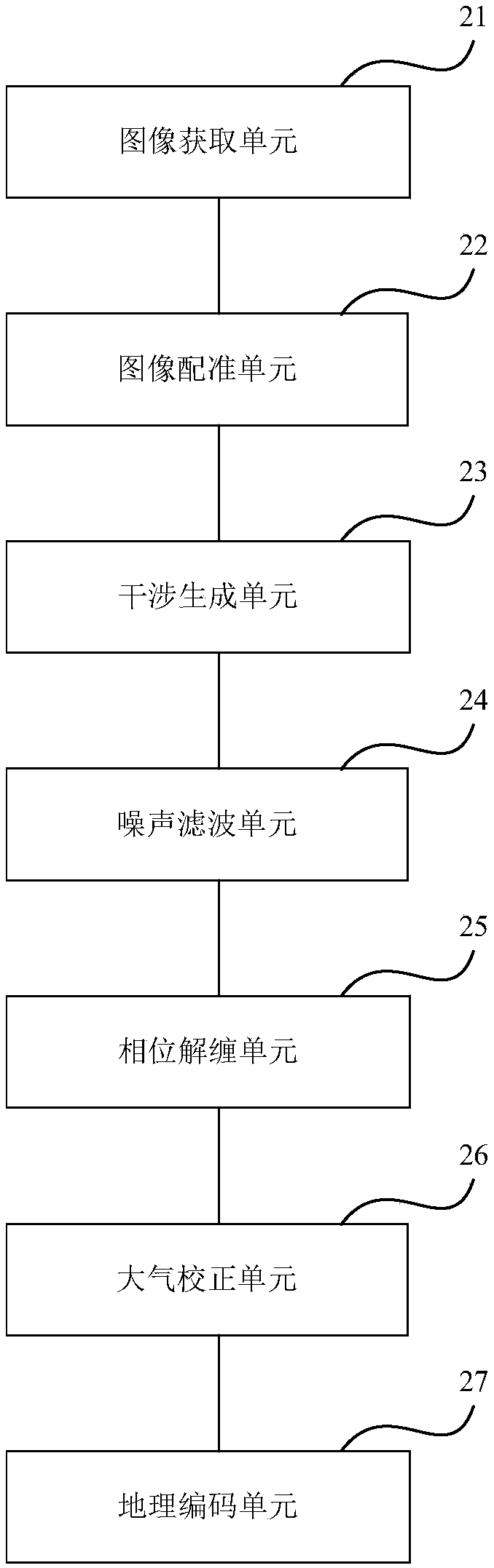 Subway subgrade structure monitoring method and device based on foundation InSAR