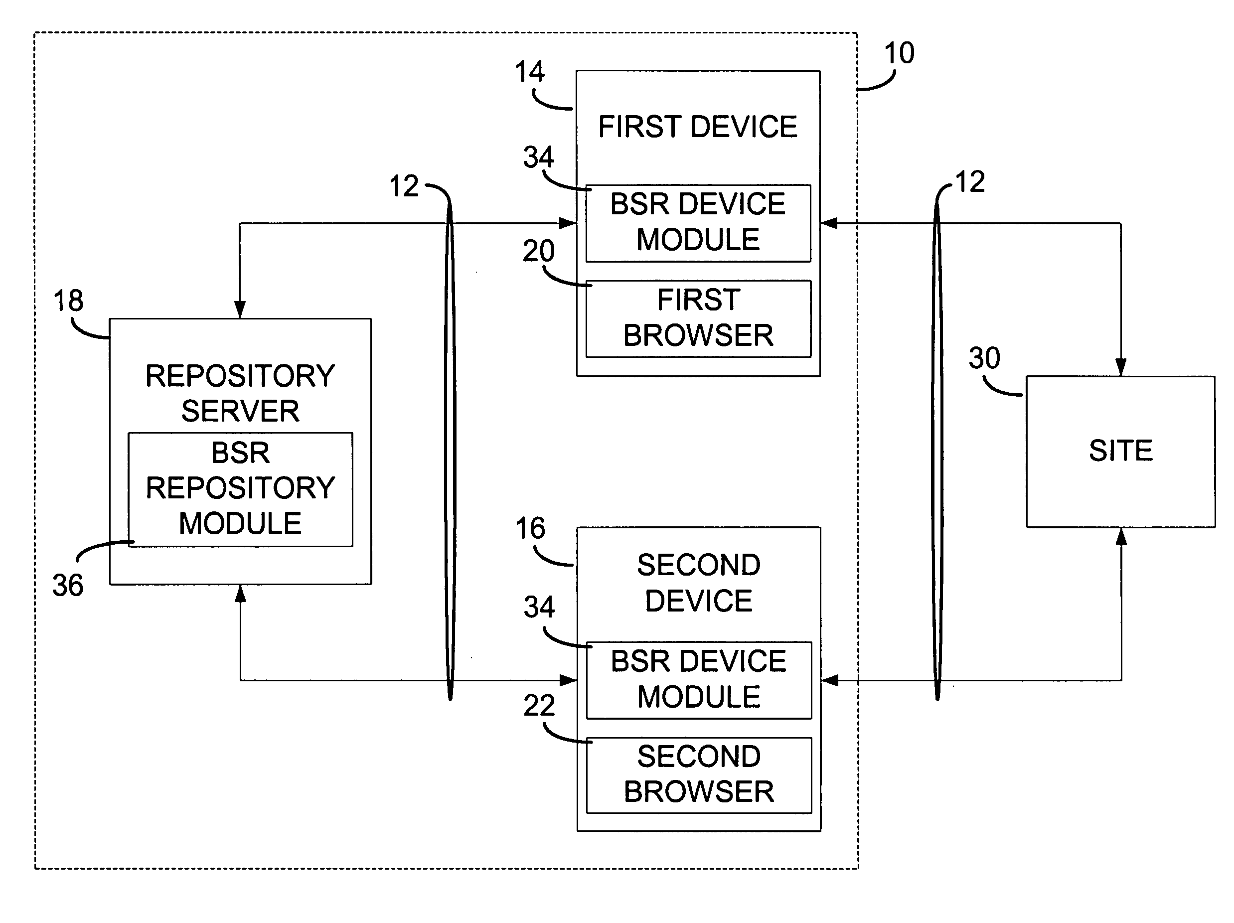 Browser session mobility system for multi-platform applications