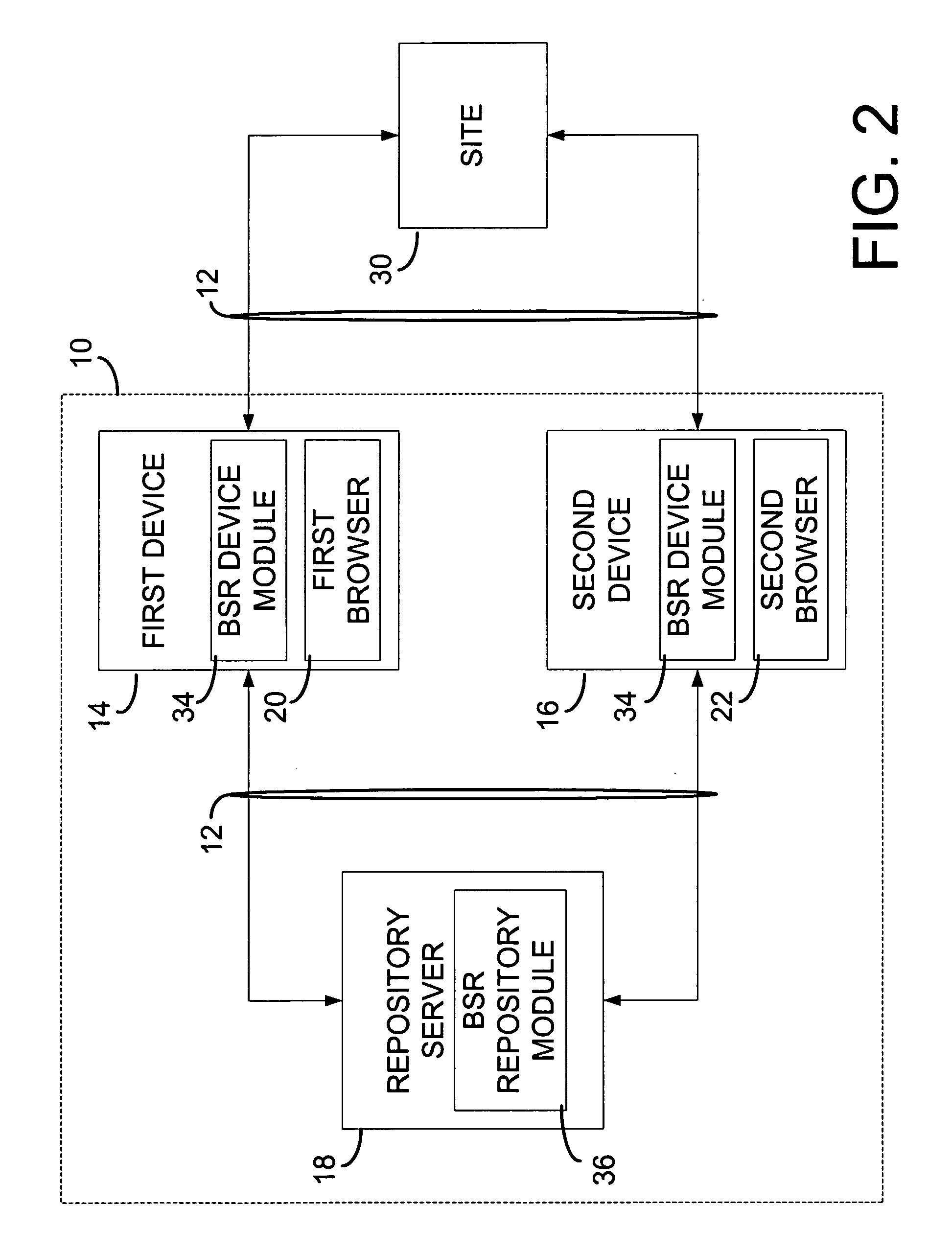 Browser session mobility system for multi-platform applications