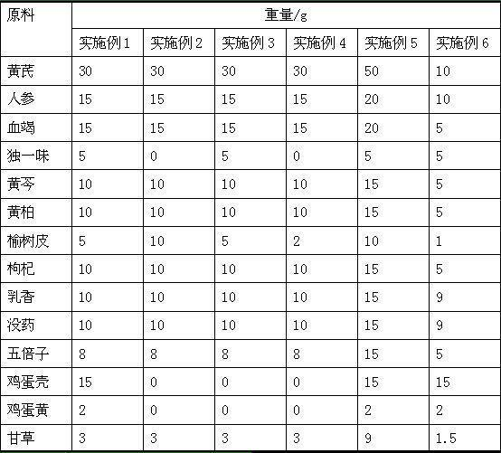 Chinese medicinal composition for treating skin wound of pregnant woman after cesarean section