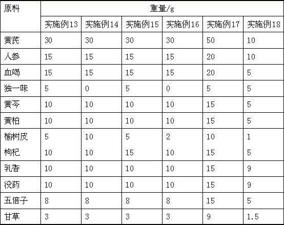 Chinese medicinal composition for treating skin wound of pregnant woman after cesarean section