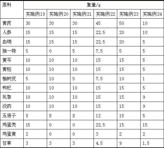 Chinese medicinal composition for treating skin wound of pregnant woman after cesarean section