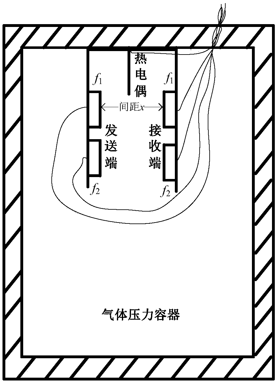 Method for measuring pressure intensity of excitable gas pressure vessel