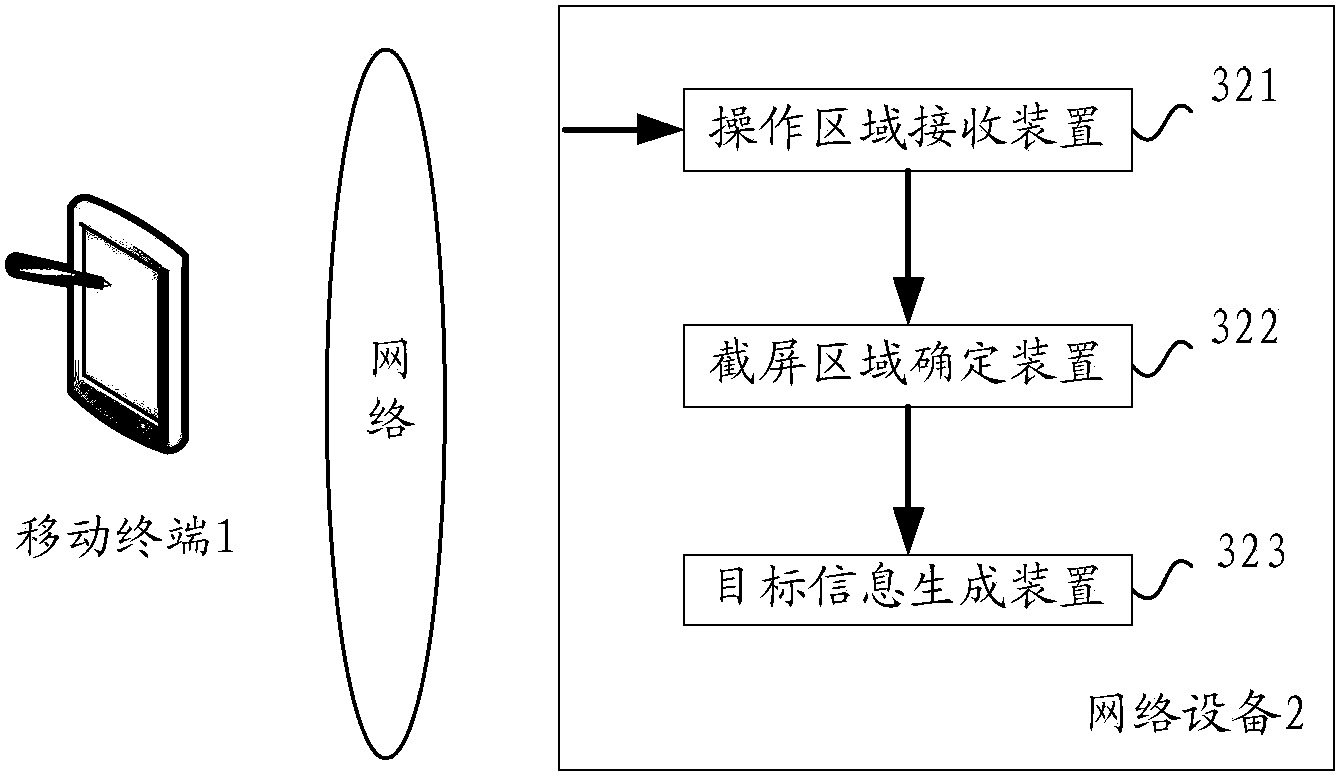 Method and equipment used for realizing screen capturing and acquiring corresponding target information