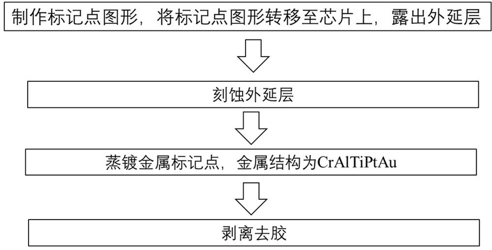 A photolithographic overlay mark and its preparation method