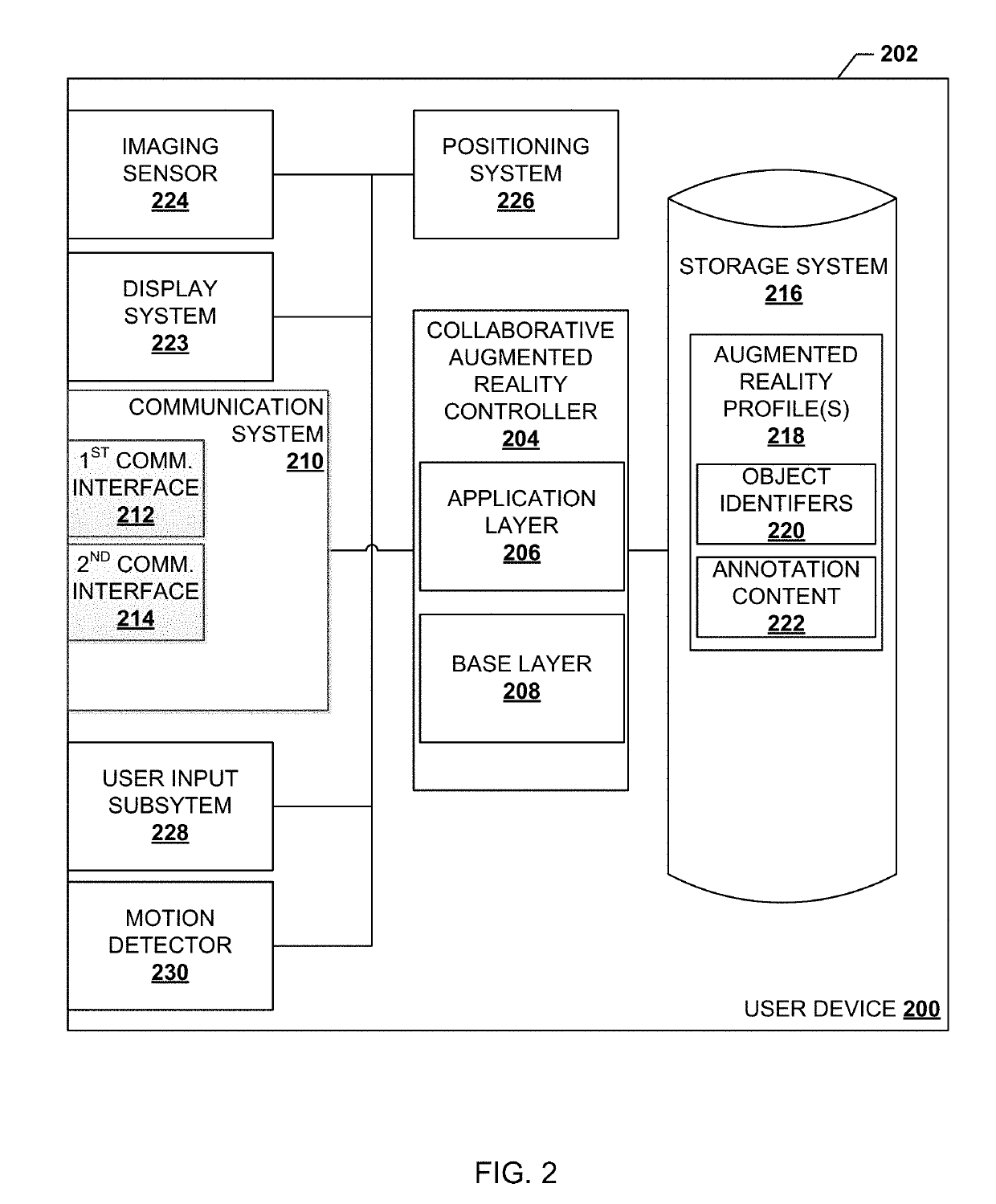 Collaborative augmented reality system