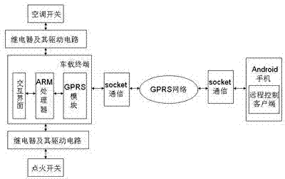 Device for remotely controlling automobile by mobile phone and control method