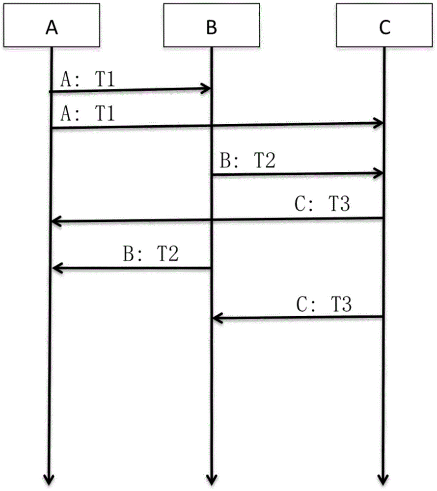 Distributed database weighted voting method based on operating sequence number