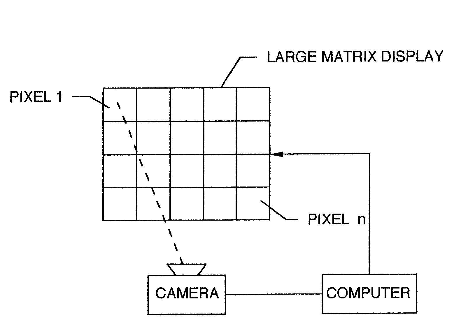 Calibration system for an electronic sign