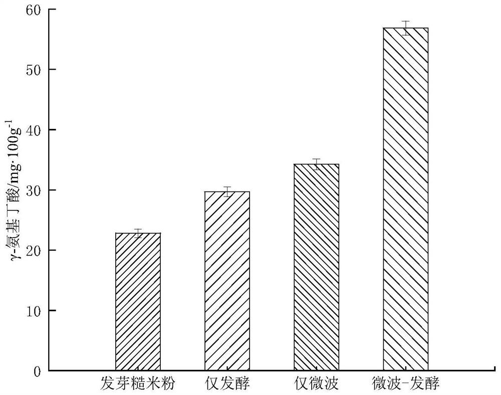 Preparation method of germinated brown rice soft snow cake rich in gamma-aminobutyric acid