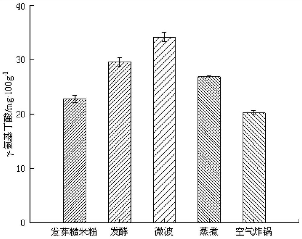 Preparation method of germinated brown rice soft snow cake rich in gamma-aminobutyric acid