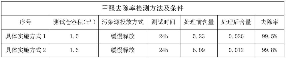 Indoor air formaldehyde purifying liquid and preparation method thereof