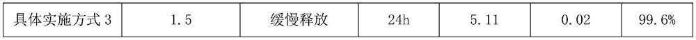 Indoor air formaldehyde purifying liquid and preparation method thereof