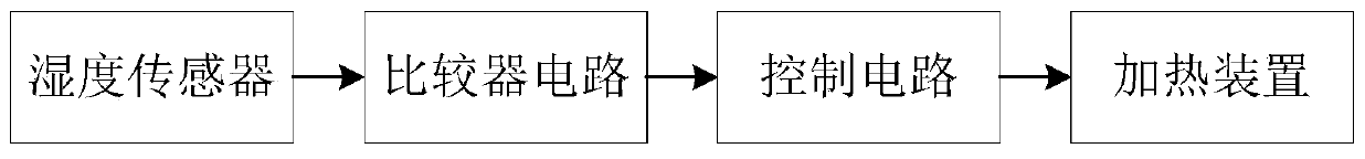 A washing machine drying time control system, method and washing machine