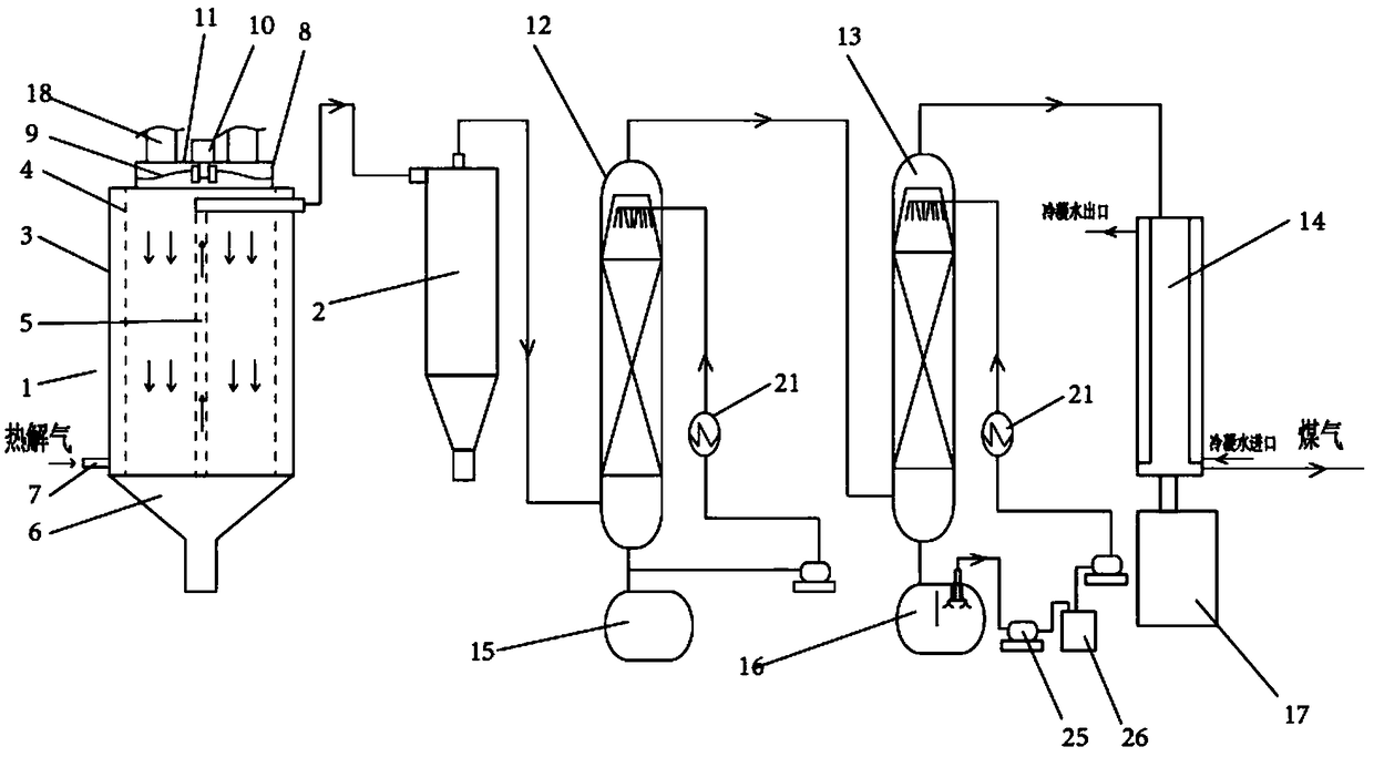 Pyrolysis gas treatment device and treatment method in process of tar production by pulverized coal pyrolysis