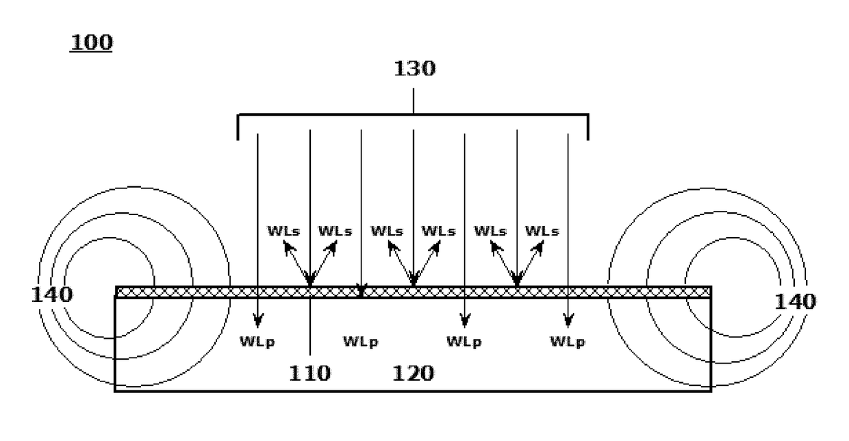 Systems and methods for producing objects incorporating selectably active electromagnetic energy filtering layers and coatings