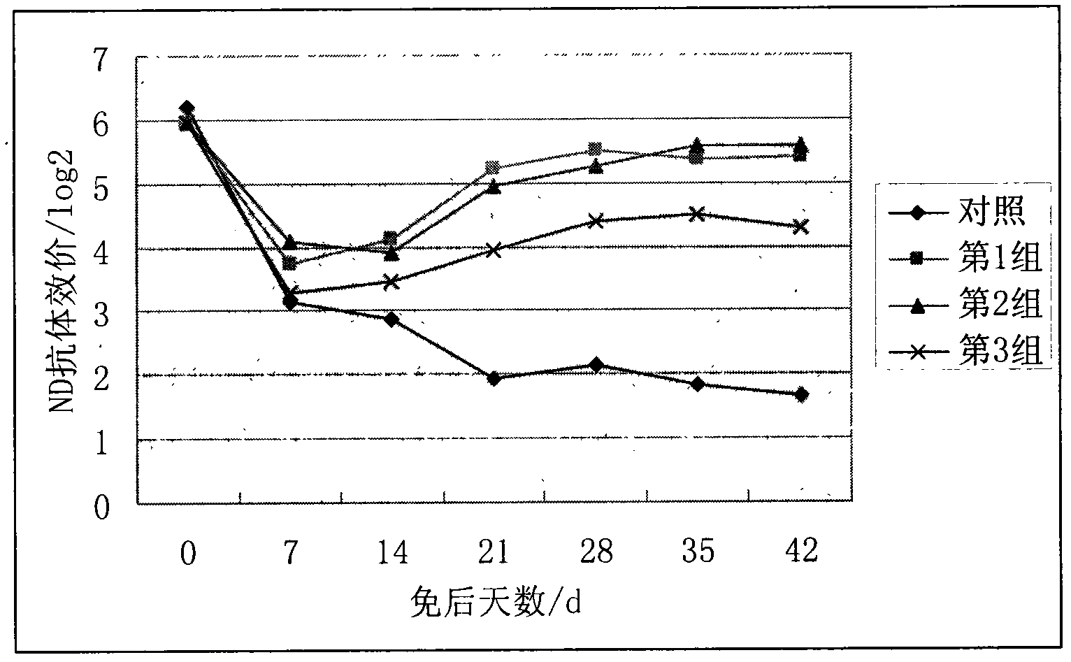 Oil emulsion vaccine for broilers and preparation method thereof