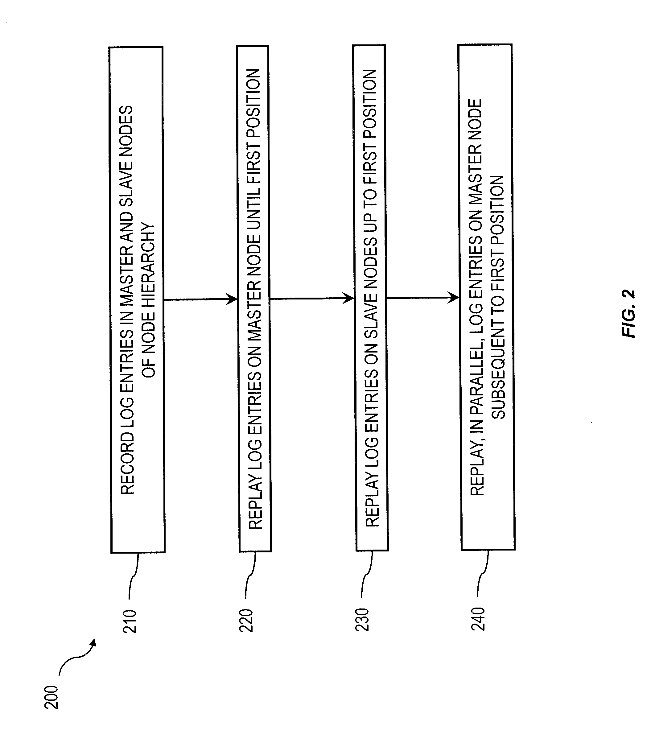 Distributed Database Log Recovery