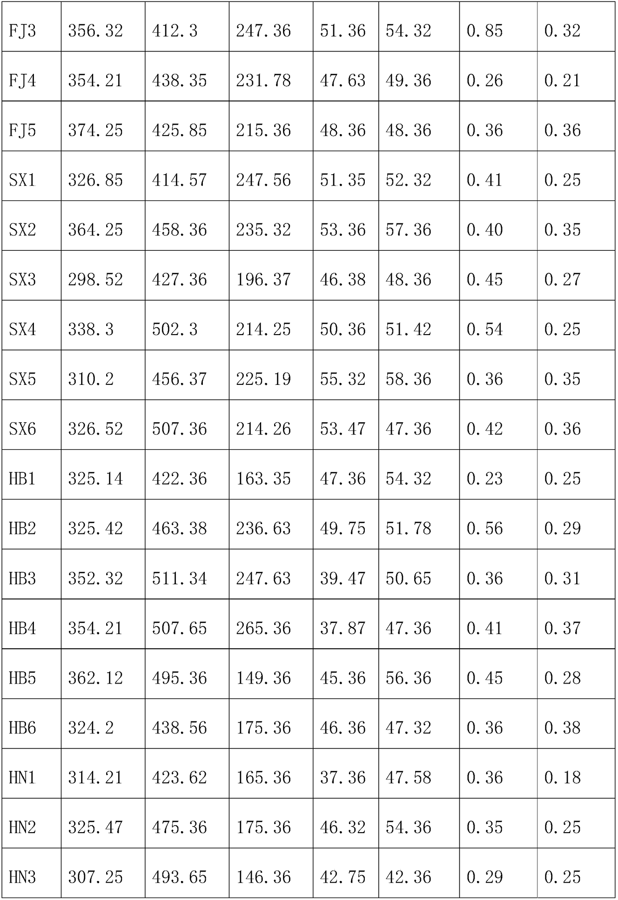 Phomopsis asparagi for inducing secretion of high-content cell wall degrading enzyme, cell wall degrading enzyme and stem-blight-resistant variety screening method