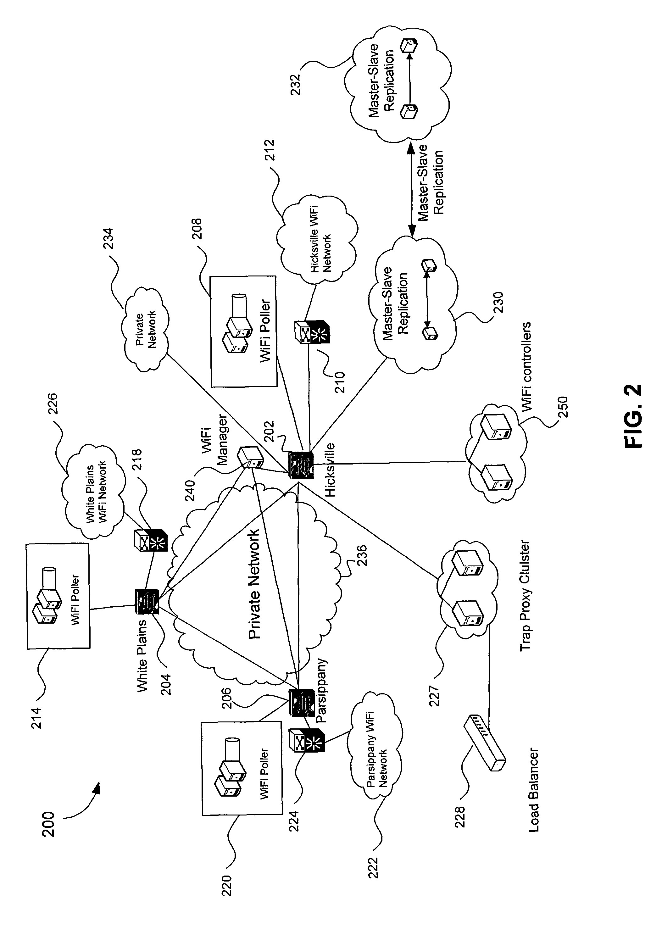 Wireless network polling and data warehousing