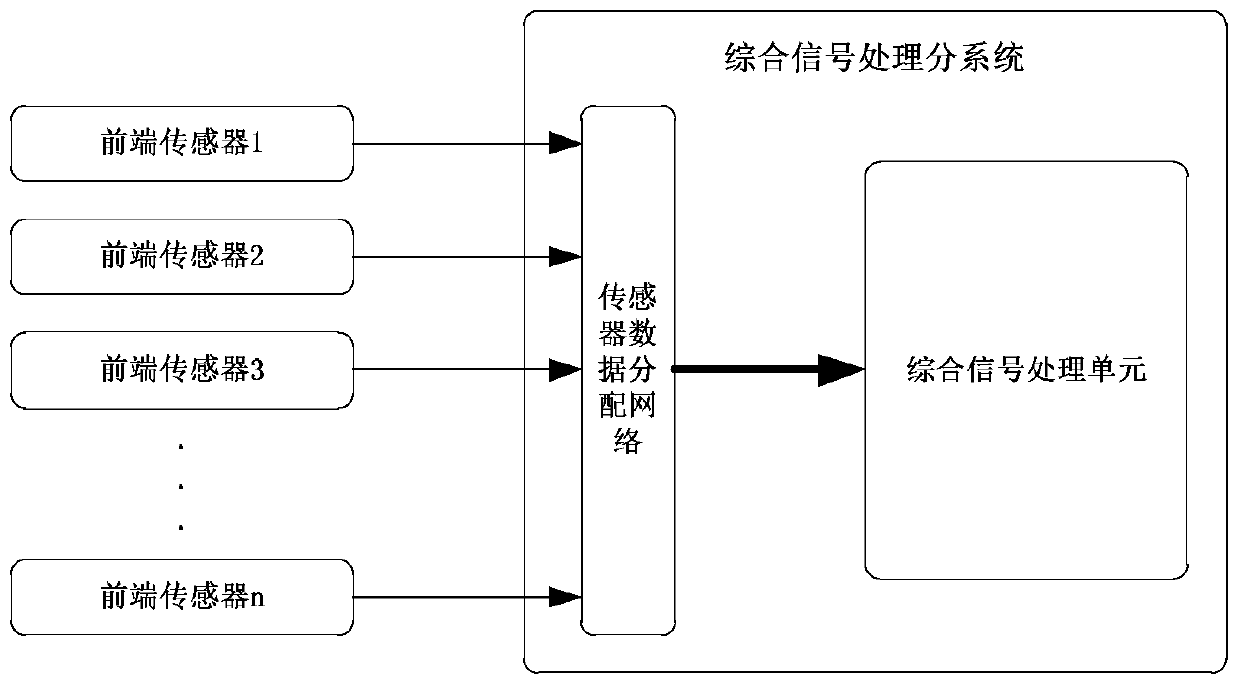 Sensor data distribution network fault tolerance architecture and method