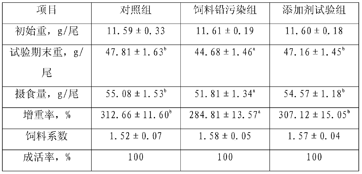 Mixed fodder additive capable of reducing absorption and residues of fodder heavy metals in tilapia bodies